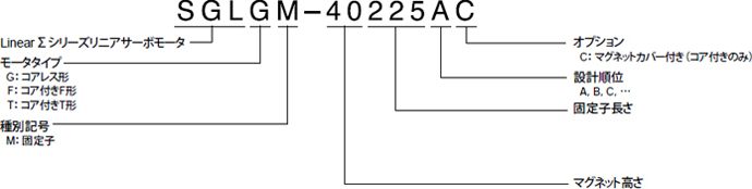 図：SGLGW形