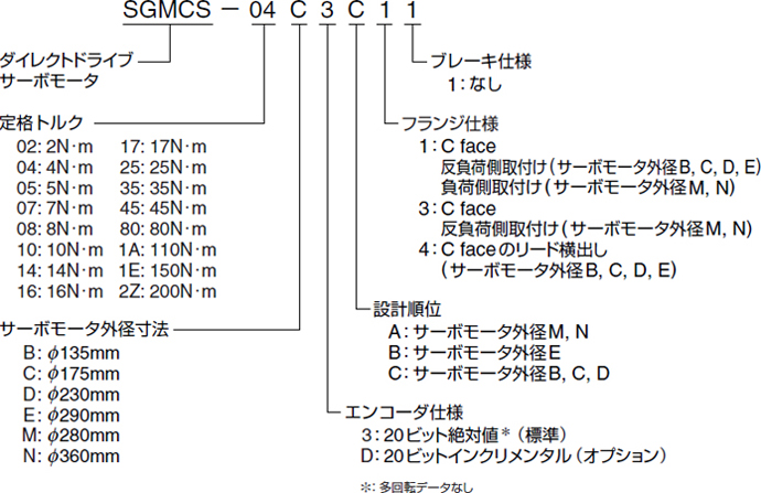 図：SGLGW形