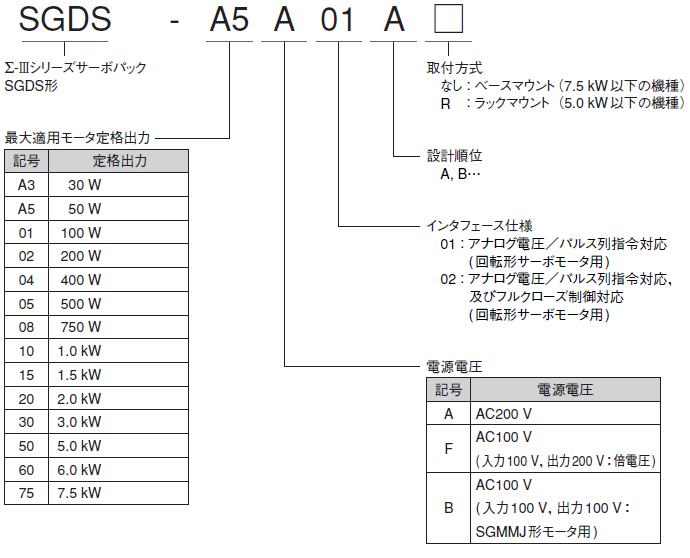 図：SGDS形