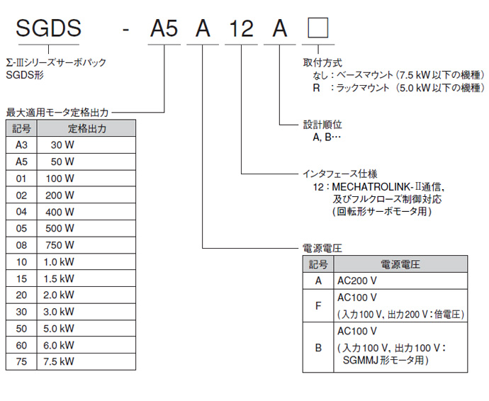 AC電源入力 - サーボパック - 形式の見方 - Σ-Ⅲシリーズ - 生産中止