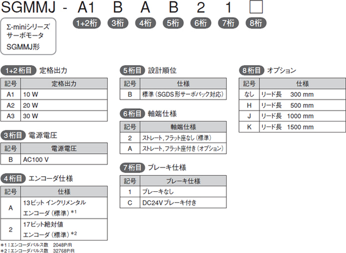 回転形 - サーボモータ - 形式の見方 - Σ-Ⅲシリーズ - 生産中止機種