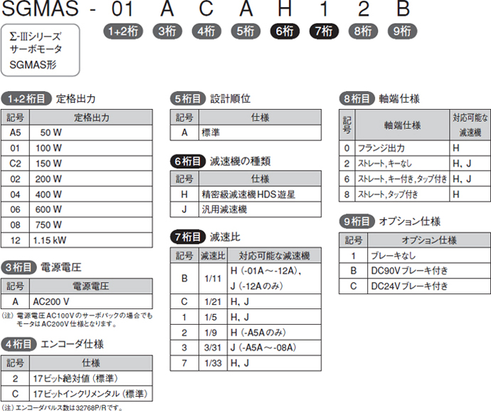 図：SGMAS形