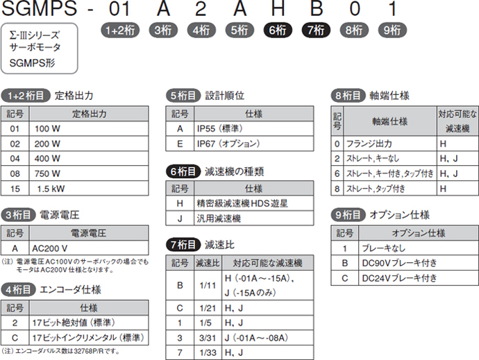 図：SGMPS形