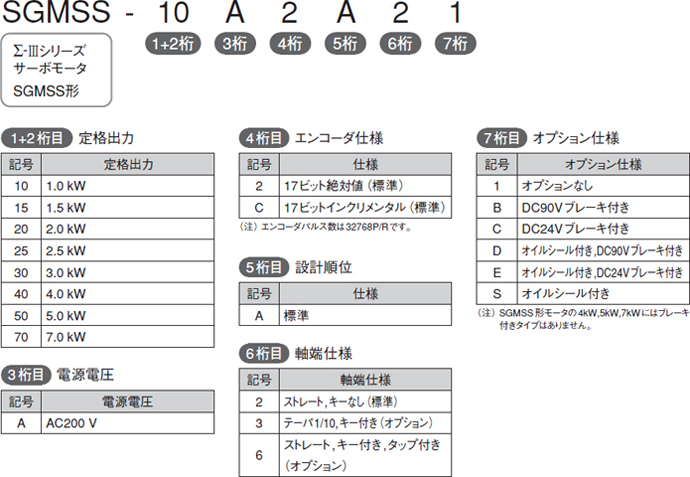 図：SGMSS形