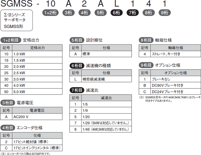 図：SGMSS形