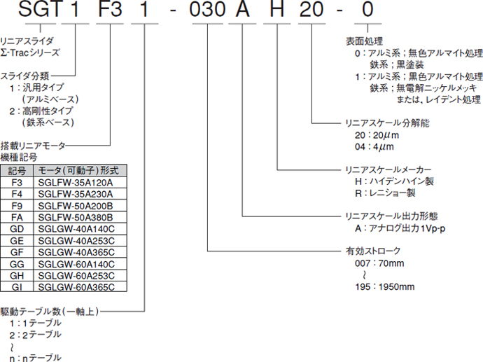 図：SGT形