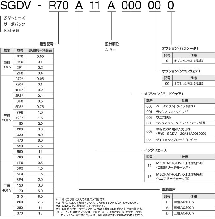 安川電機の製品・技術情報サイト				e-メカサイト							Σ-Vシリーズ