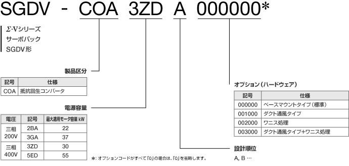 図：SGDV形