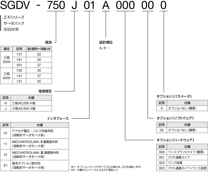 図：SGDV形