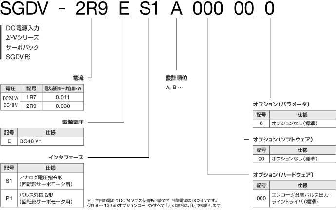 図：SGDV形