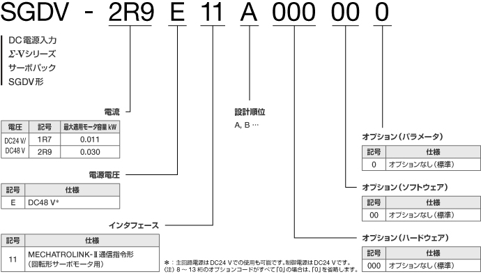 図：SGDV形