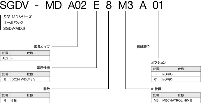 図：SGDV-MD形