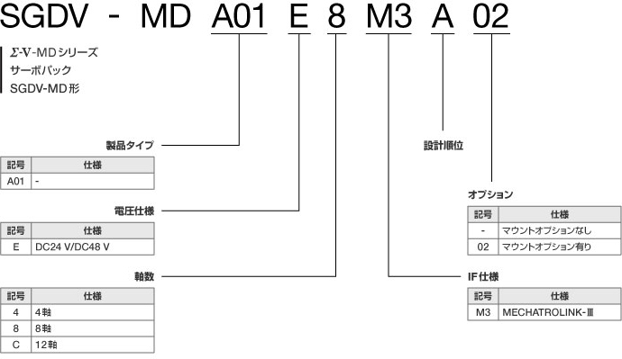 図：SGDV-MD形