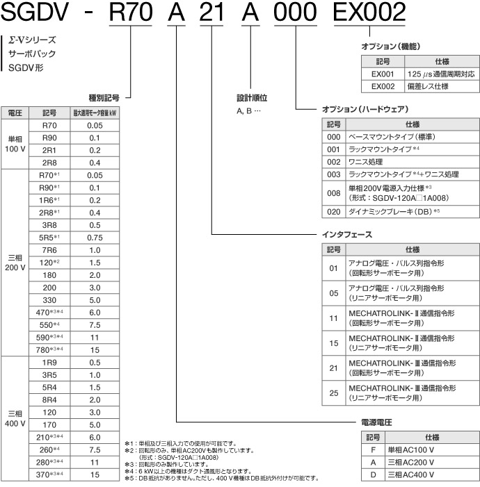 図：EX002