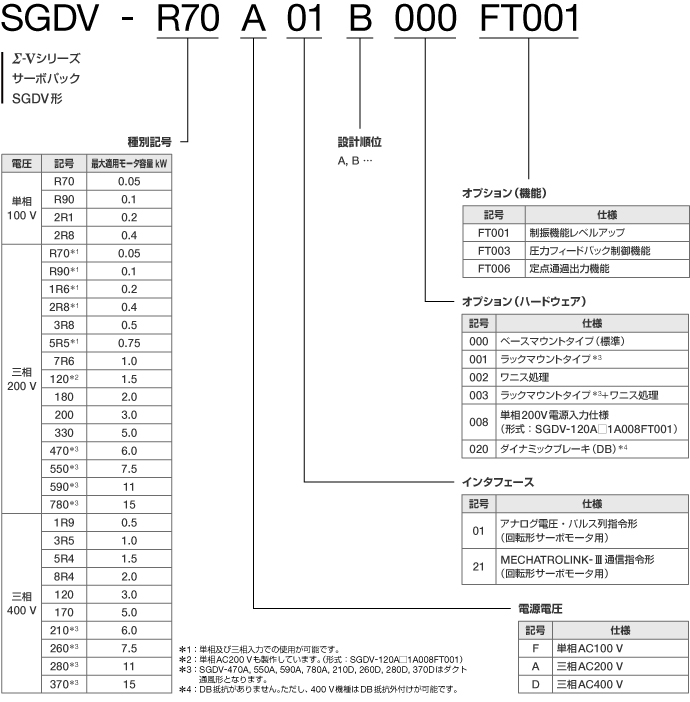 図：FT001