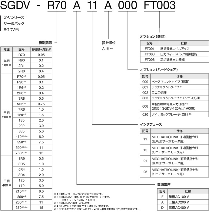 図：FT003