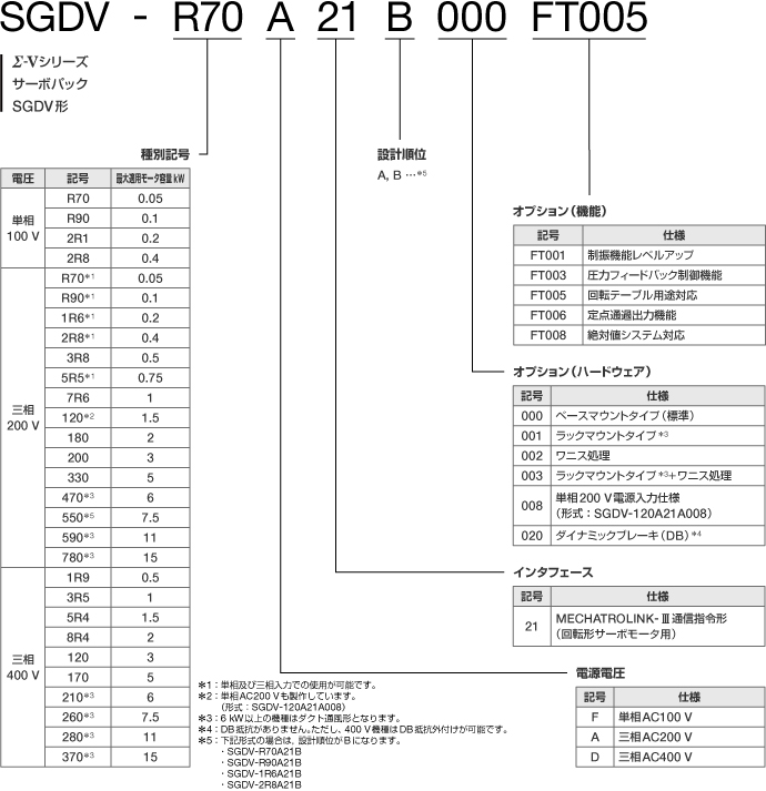 図：FT005