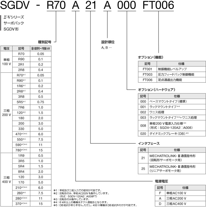 図：FT006