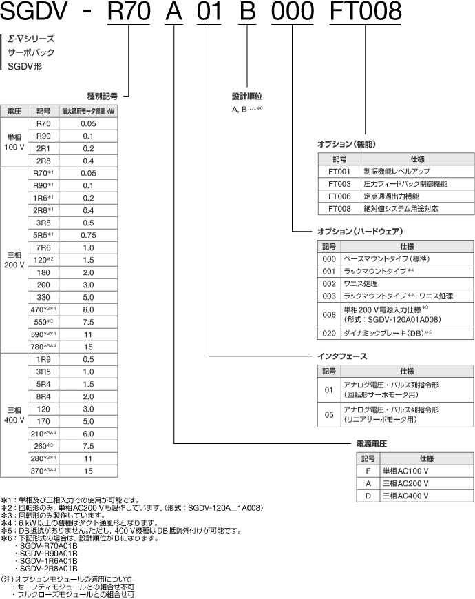 図：FT008