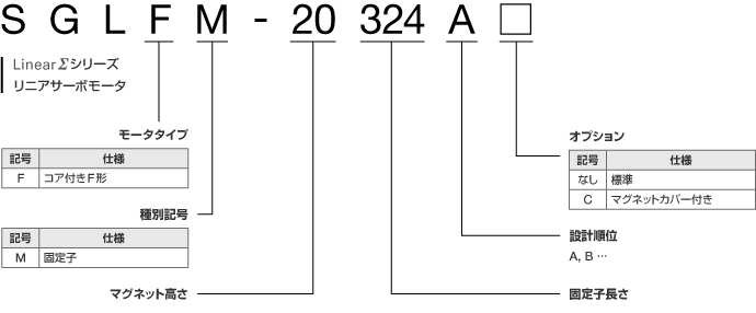 図：SGLFW形