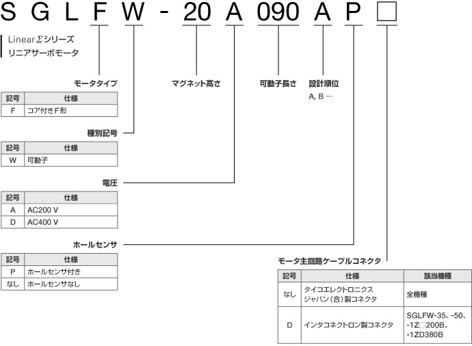 図：SGLFW形