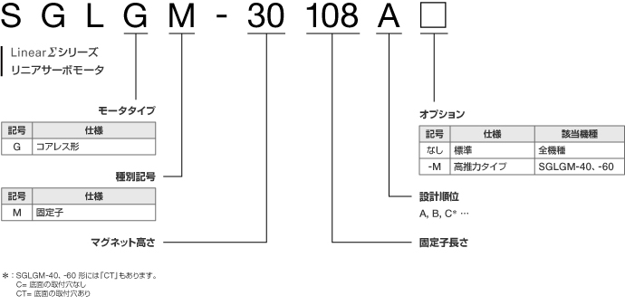 図：SGLGW形