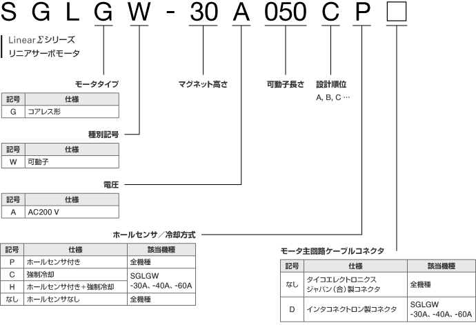 図：SGLGW形