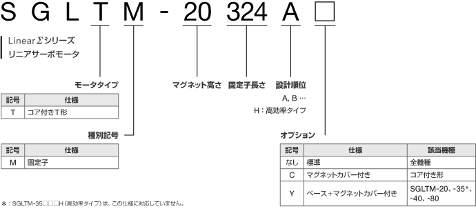 図：SGLTW形