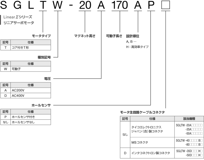 図：SGLTW形