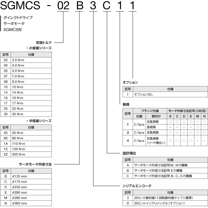 図：SGMCS形