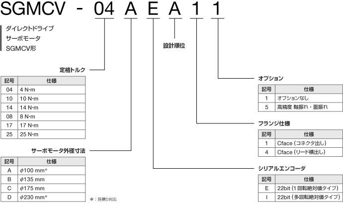 図：SGMCV形