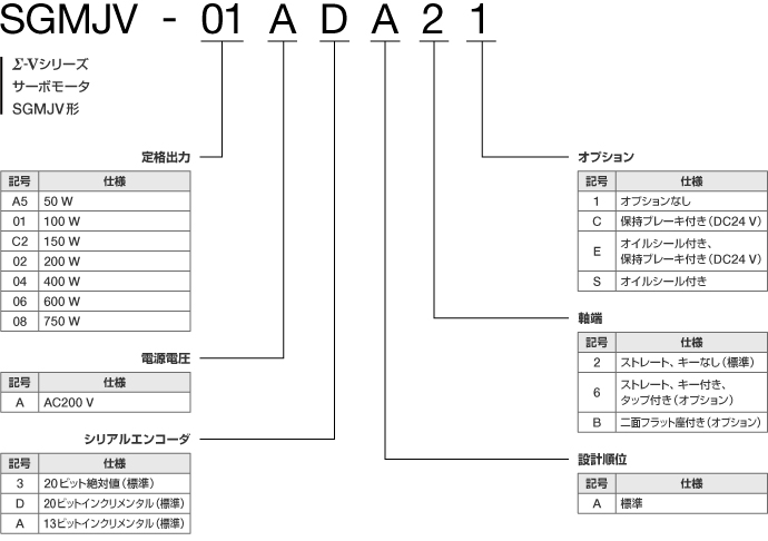 図：SGMJV形