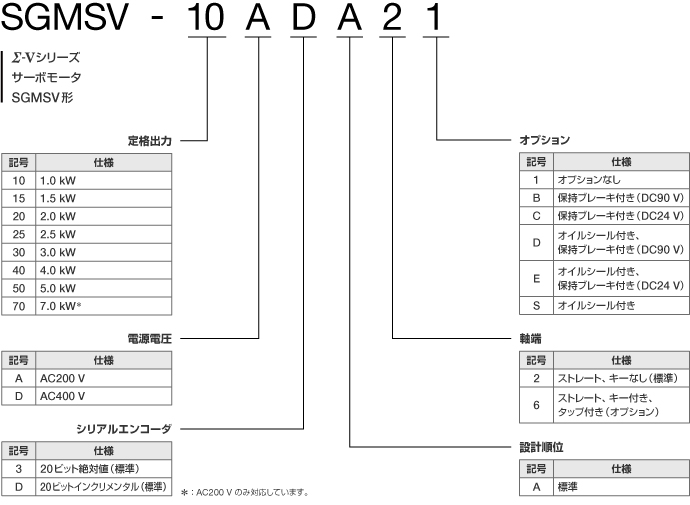 国内外の人気 新品YASKAWA 安川電機 SGMGV-44ADC61 サーボモーター