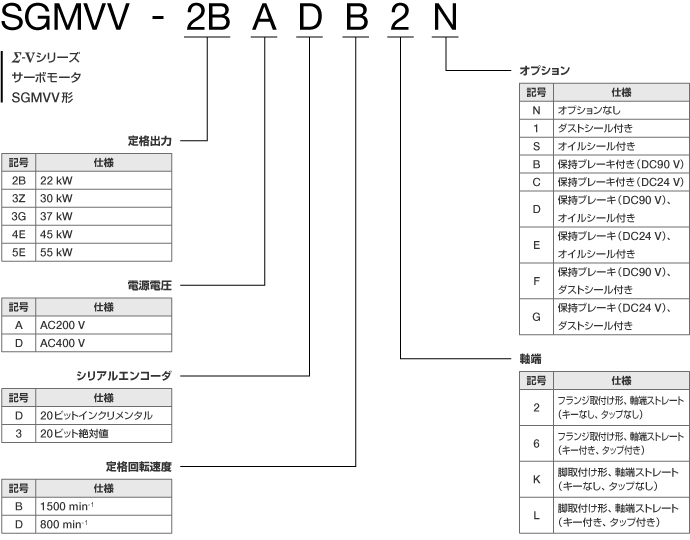 最高の SGMAV-06DA21【６ヶ月保証】 サーボモータ 安川電機 / YASKAWA 