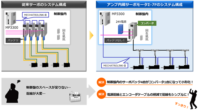 美しい YASKAWA サーボドライバー SGDH-75AE