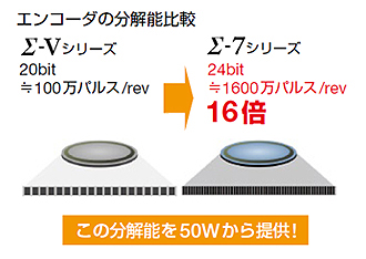 整定時間を大幅短縮