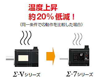 整定時間を大幅短縮