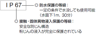 保護構造 (IEC144、529、DIN40050、JEM1030)