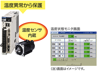 システムを温度異常から保護