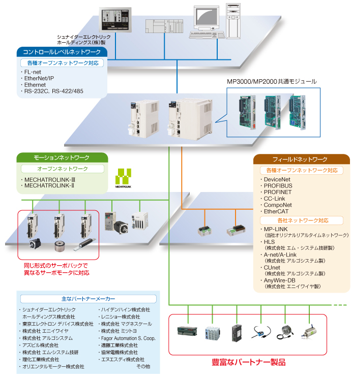 ラインアップを極める