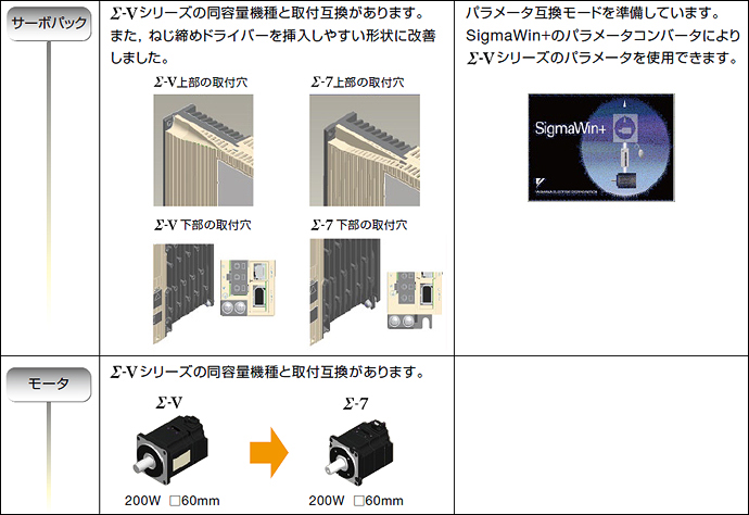 互換性を極める