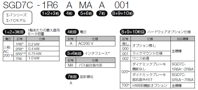 市場 新品YASKAWA 安川電機 SGD7S-120A20A サーボドライバー