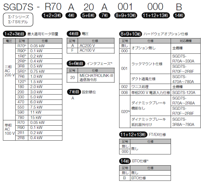 楽天 新品 YASKAWA サーボモーター SGMAS-04ACA2B