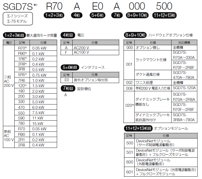 図：Σ-7Sモデル(単軸) DeviceNet 通信機能搭載形