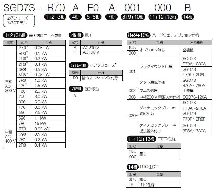 図：Σ-7Sモデル(単軸) DeviceNet 通信機能搭載形