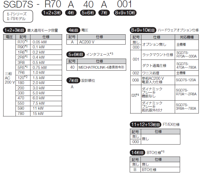 楽天 新品 YASKAWA サーボモーター SGMAS-04ACA2B