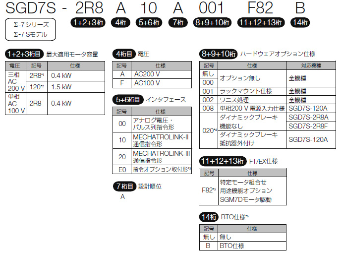 図：Σ-7S FT仕様 FT19