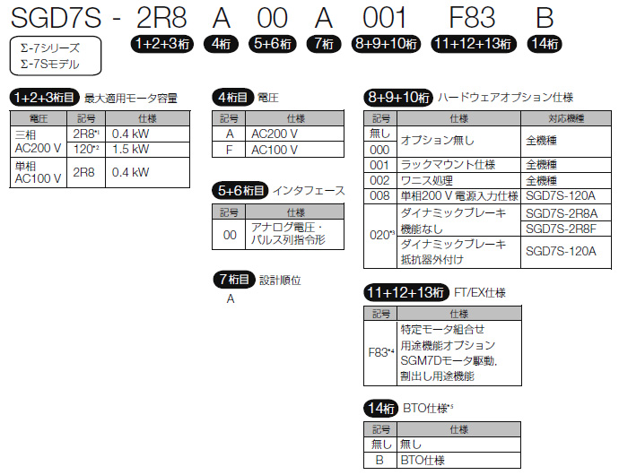 図：Σ-7S FT仕様 FT19