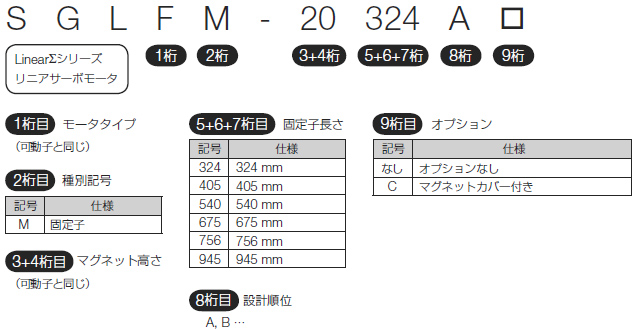 図：SGLFWモデル