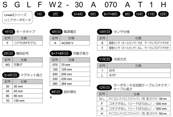 図：SGLFW2モデル